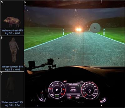 Contrast Sensitivity and Night Driving in Older People: Quantifying the Relationship Between Visual Acuity, Contrast Sensitivity, and Hazard Detection Distance in a Night-Time Driving Simulator